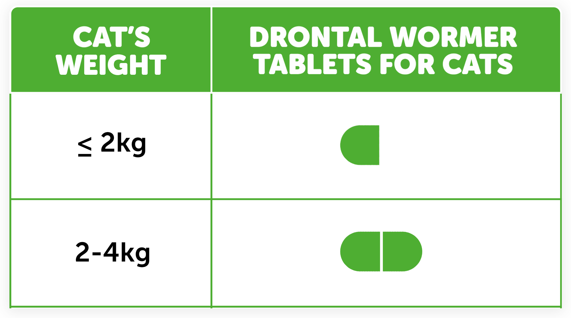 Drontal Cat Wormer Tablets Worming for Cats Convenient for cats